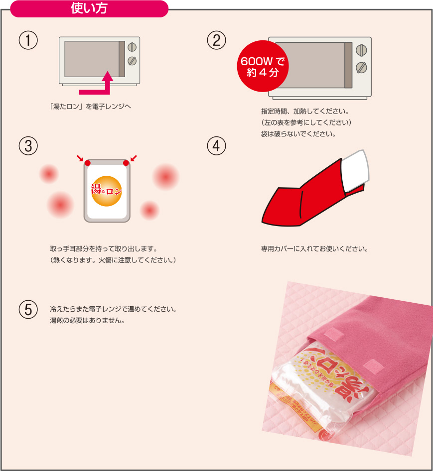 使い方